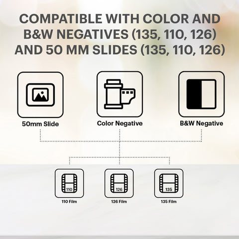 Review of KODAK SLIDE N SCAN Film and Slide Scanner  35, 110, 126 mm Film  Negative, 50 X 50 Slide 